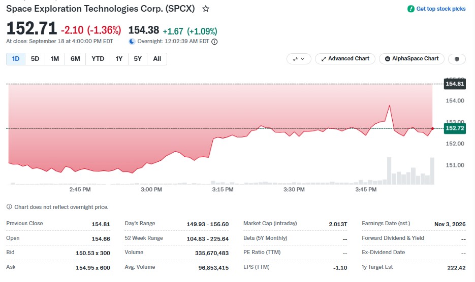 SpaceX Stock Price SpaceX Stock Price