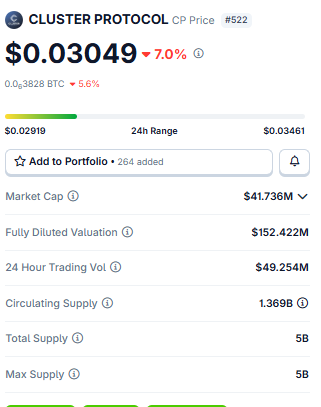 price prediction, CP price prediction, Cluster Protocol price today