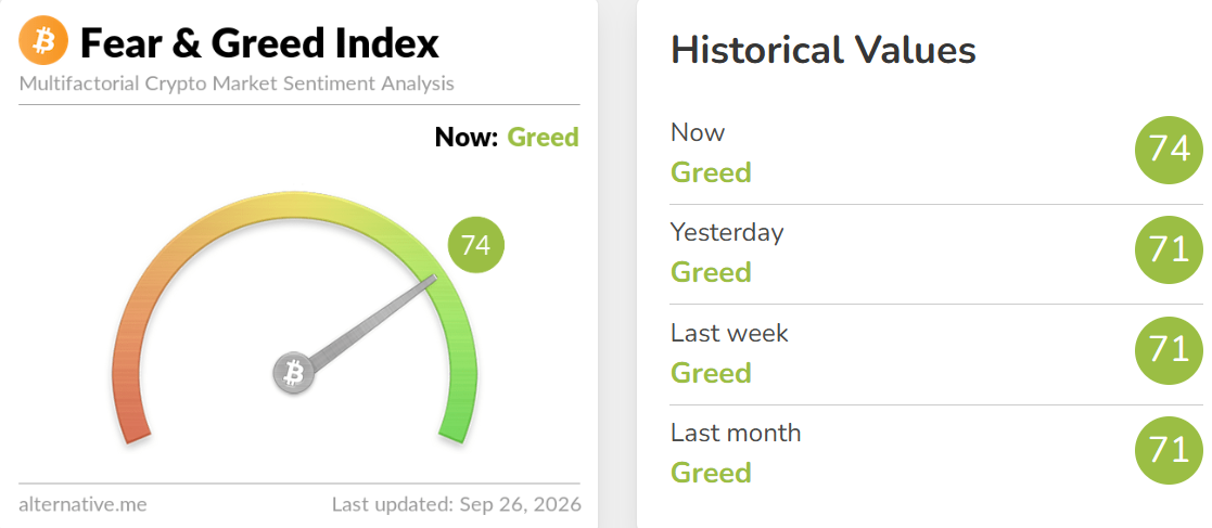 Crypto Fear and Greed Index Today Crypto Fear and Greed Index Today