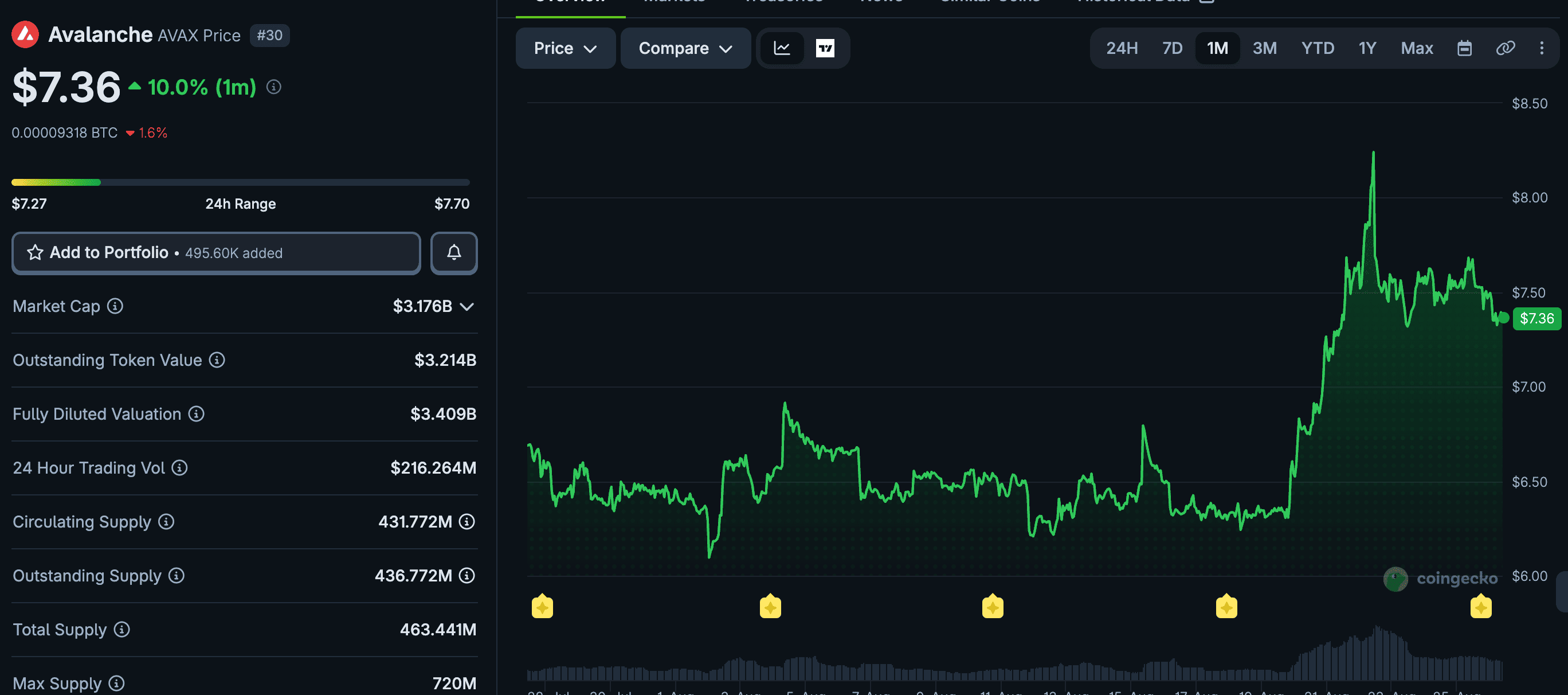Avalanche Token utility