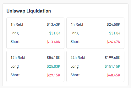 Liquidation Data