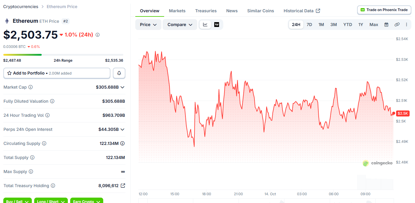 Ethereum Price Today Ethereum Price Today