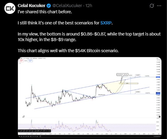 XRP WEEKLY CHART