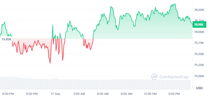 Bitcoin Price Today