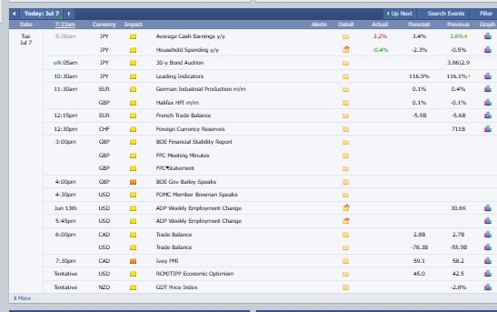 Major Crypto Market Events Today