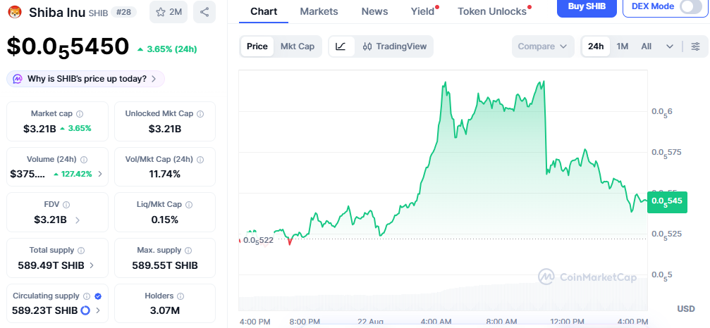 biggest meme coin news