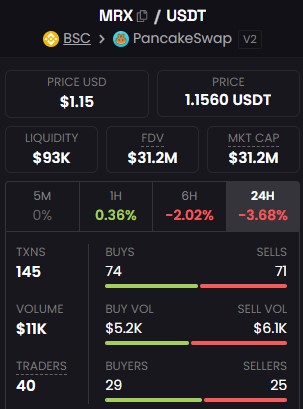 DexScreener (MRX/USDT on PancakeSwap) DexScreener (MRX/USDT on PancakeSwap)