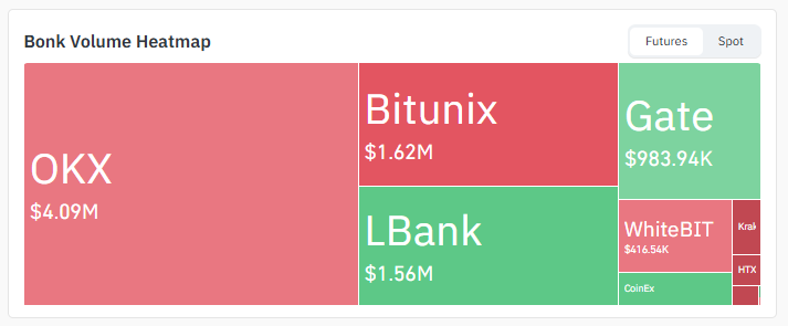 Exchange Volume