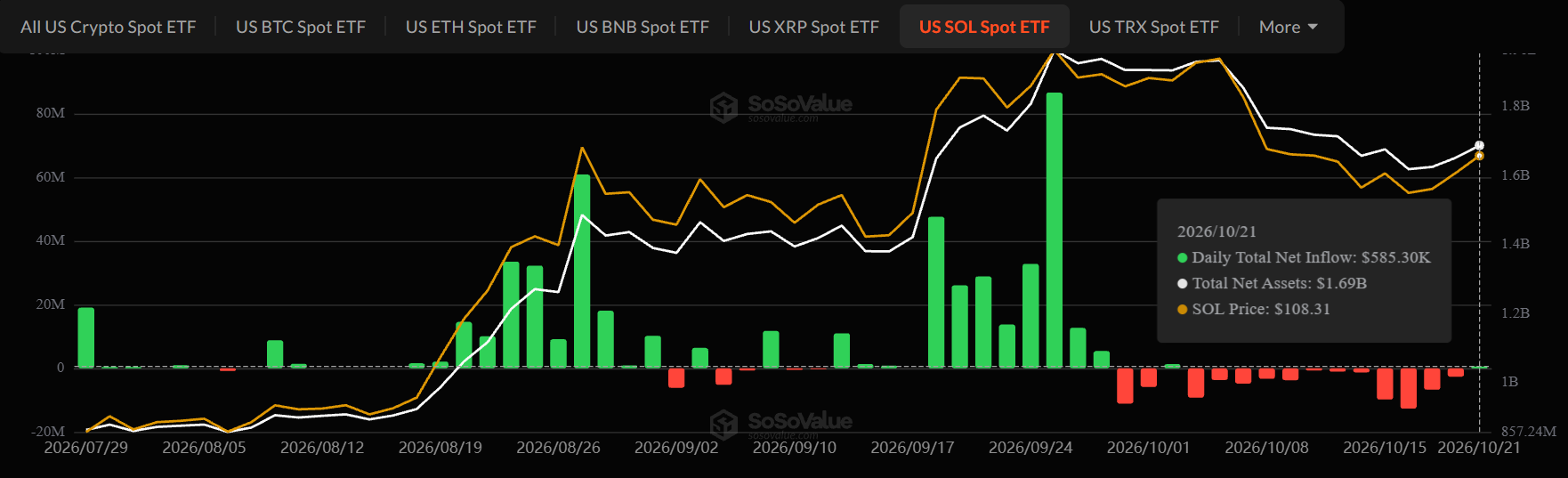 Solana ETF news today
