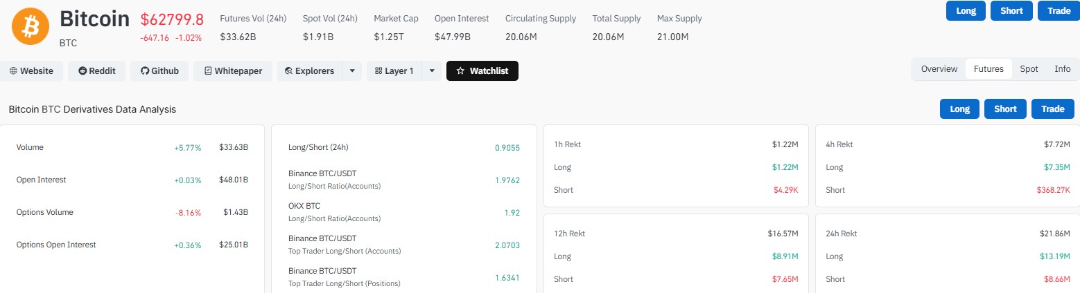 Bitcoin Derivative Data Bitcoin Derivative Data