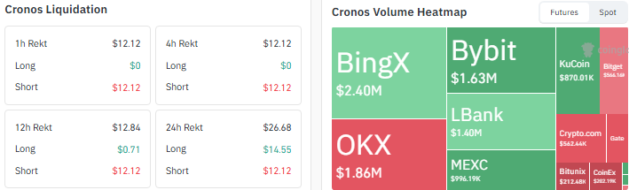 cronos heatmap data 