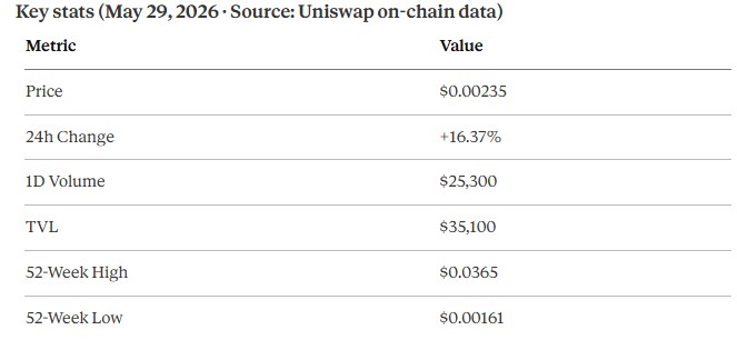 Uniswap Rollblock Stats Uniswap Rollblock Stats