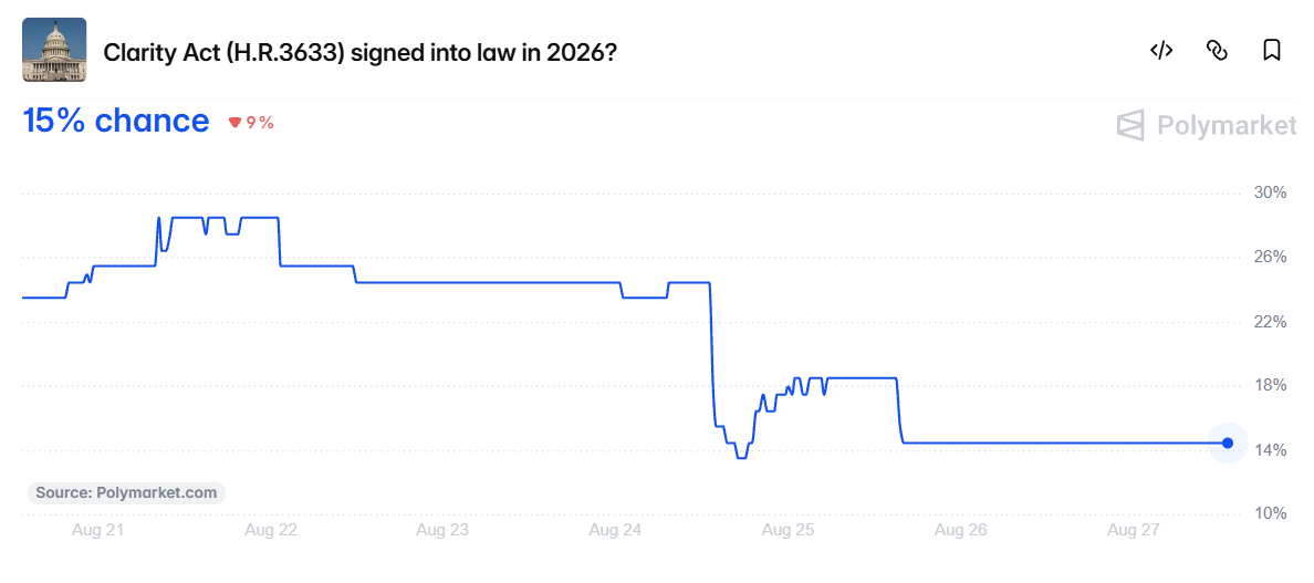 Clarity Act Prediction 2026