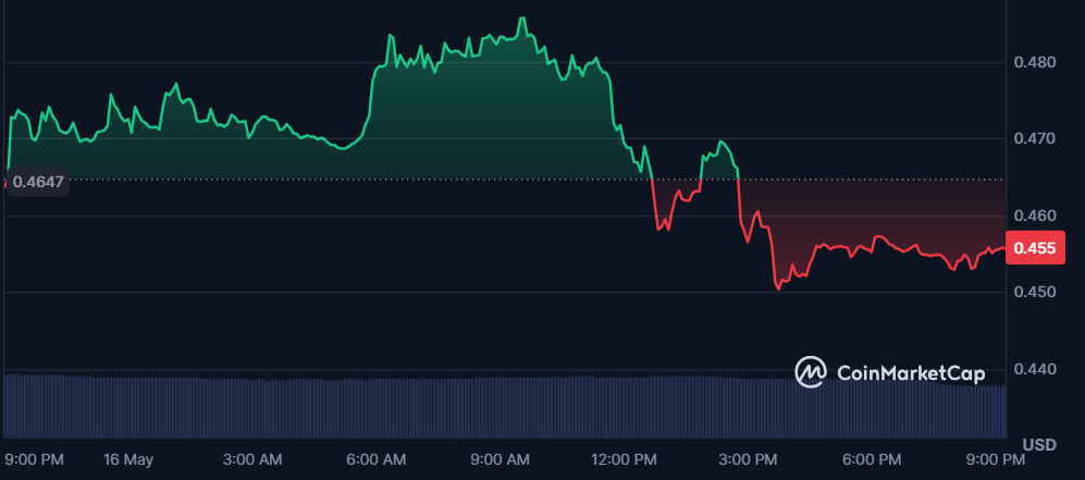 Genius Terminal Price Today Genius Terminal Price Today