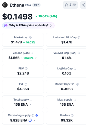  ENA is priced today current market price today