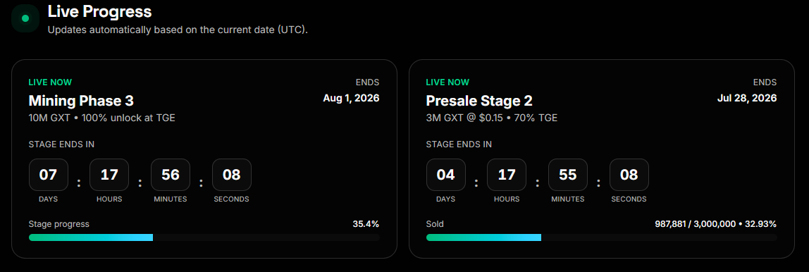 GXT Exchange official dashboard of roadmap GXT Exchange official dashboard of roadmap