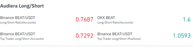ratio sits short-leaning