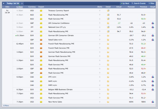 Major Crypto Market Events Today
