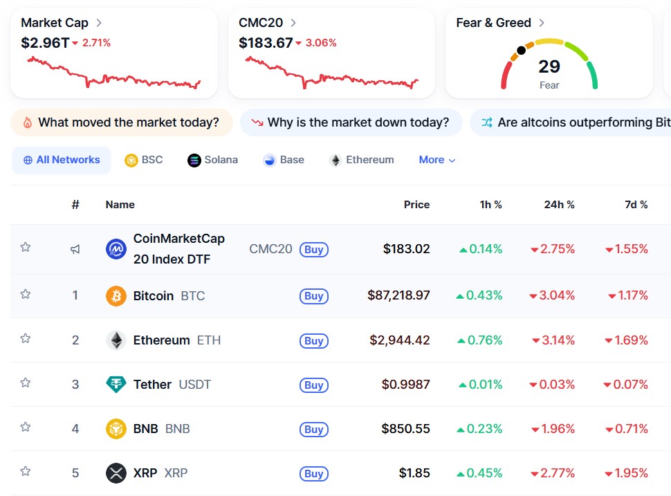 Crypto Market Down Today