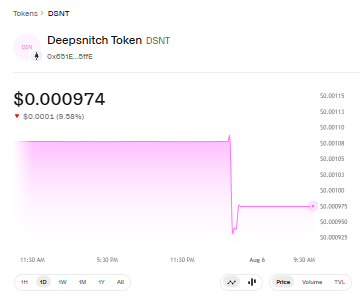 DSNT Trading Chart by Uniswap