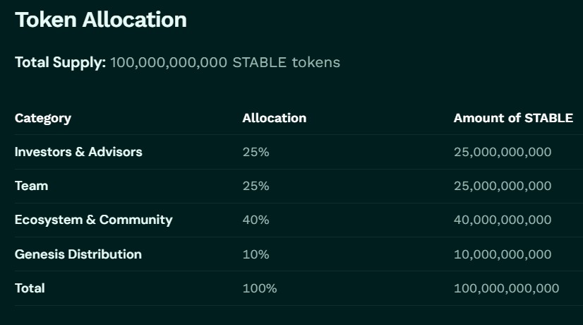 STABLE Tokenomics Explained