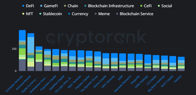Top Investors Top Investors