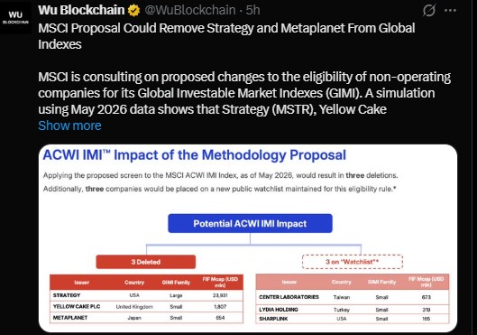 MSCI changes affect the Bitcoin market MSCI changes affect the Bitcoin market