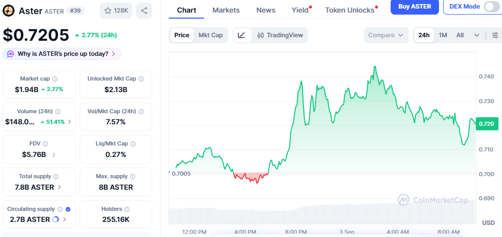 Combines spot and derivatives trading in one platform Combines spot and derivatives trading in one platform