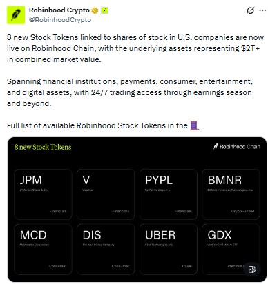 Eight new stock tokens linked