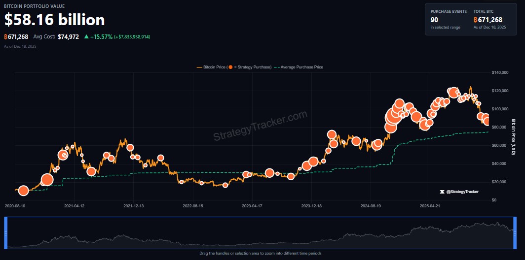 MicroStrategy Bitcoin holdings MicroStrategy Bitcoin holdings