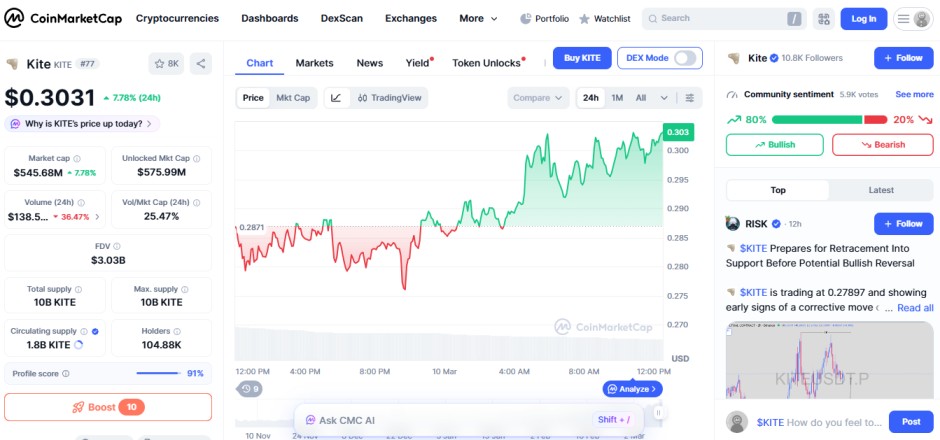 crypto gainers 24h, KITE