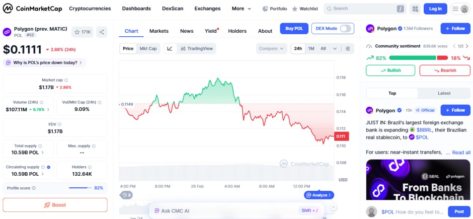 top crypto losers today,, polygon POL top crypto losers today,, polygon POL