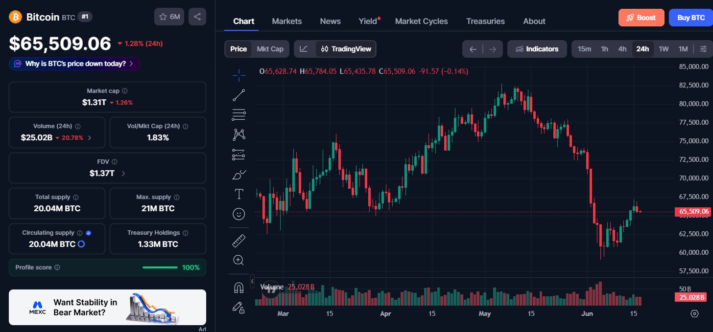 Bitcoin (BTC) price today Bitcoin (BTC) price today