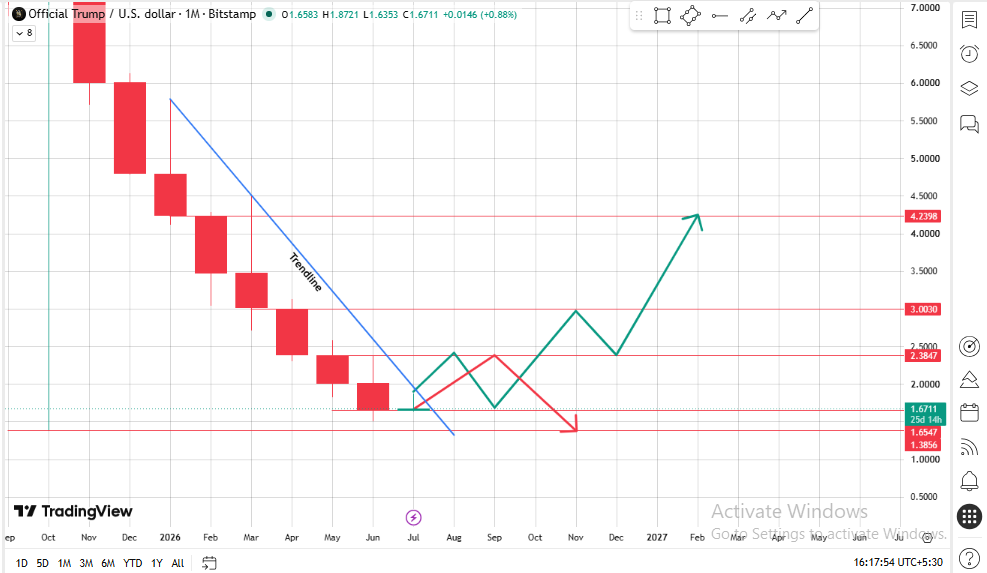  Chart Is Quietly Signaling Beneath 
