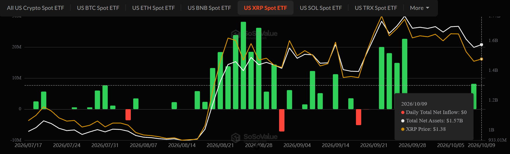 XRP ETF news today