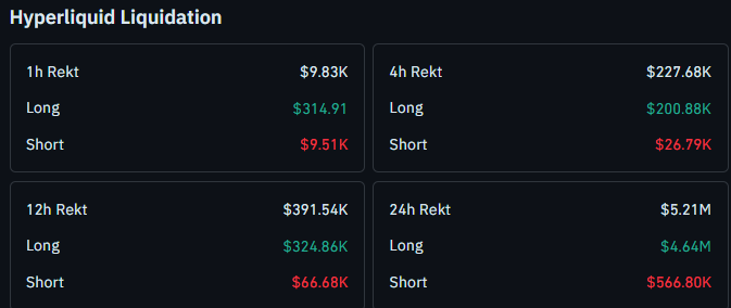 hype liquidation data today