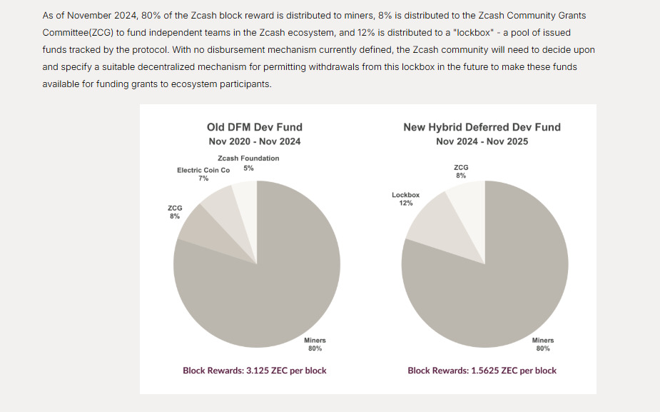 Zcash Funding Details Zcash Funding Details