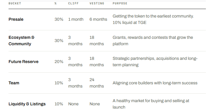How the OZ TGE Process Works