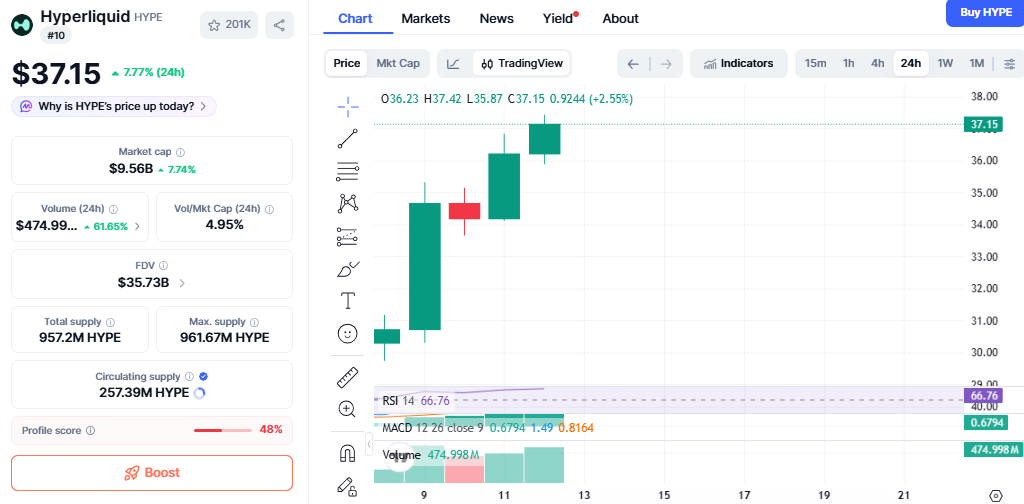 hyperliquid price chart