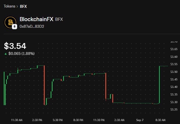 BFX price by Uniswap BFX price by Uniswap
