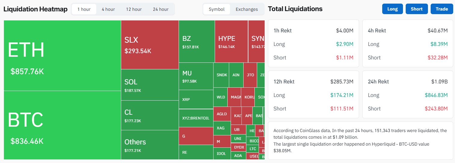 CoinGlass Liquidation Data
