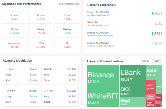 algorand liqudation heattmap longshort derivative data