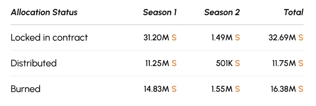 Sonic Labs Airdrop Claim