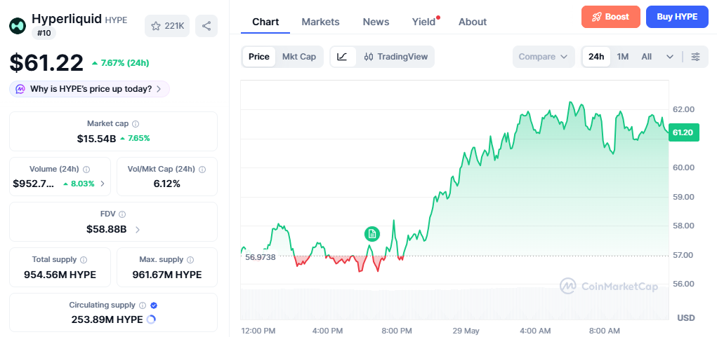 HYPE/USD price chart today