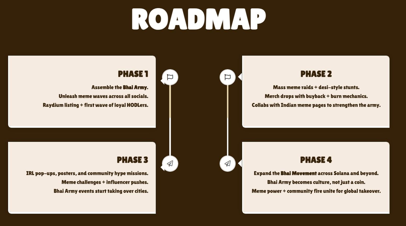 Dogesh Bhai Roadmap and Tokenomics