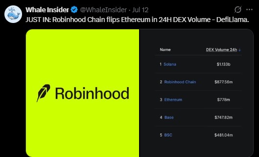 Robinhood Chain play in the wider market Robinhood Chain play in the wider market