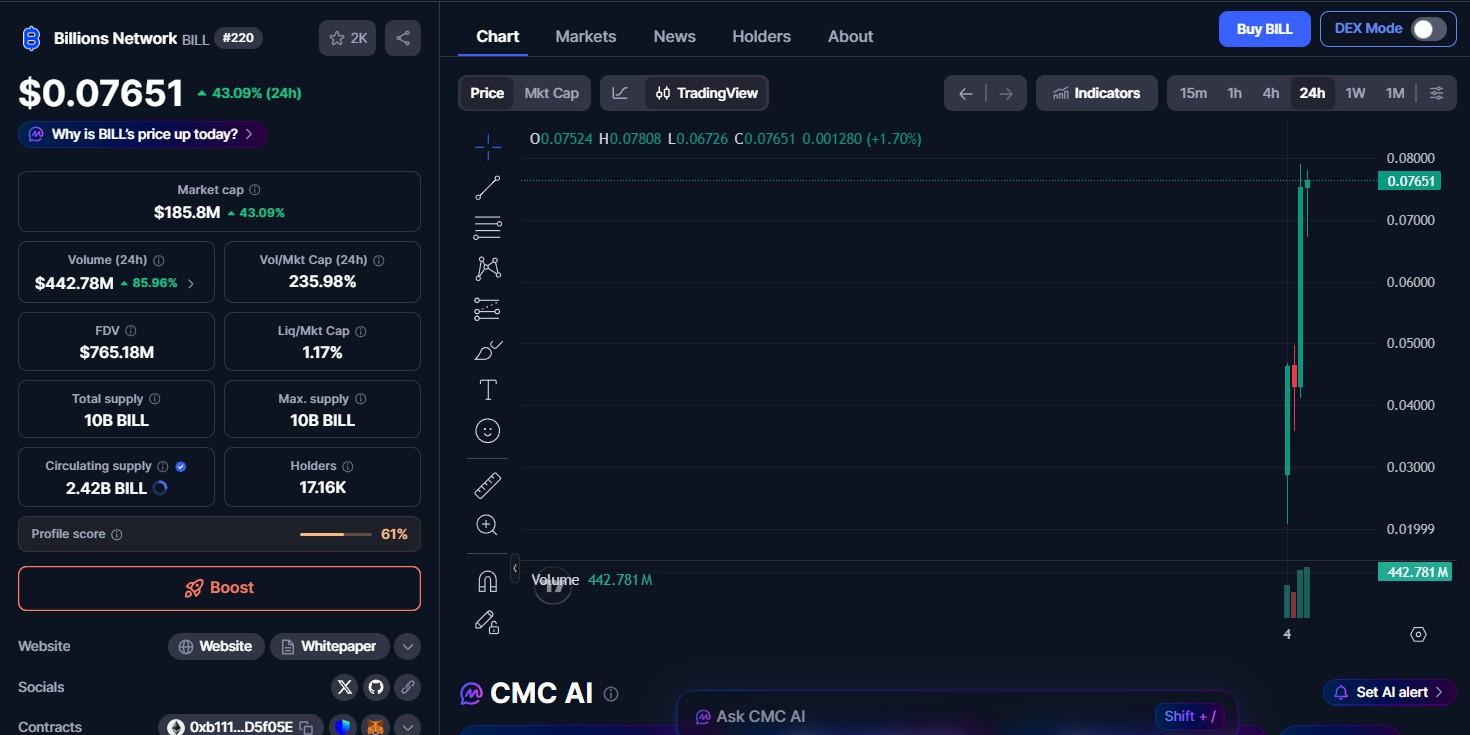Billions Network Price Today