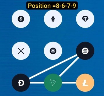 Syntax Verse Vault Code 7 june
