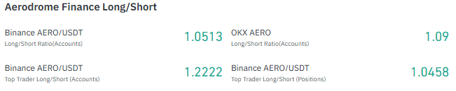 aero long short data 