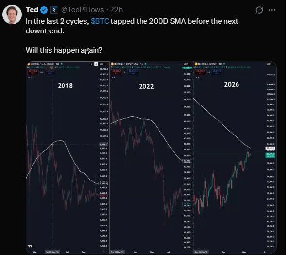 Bitcoin Last 2 Cycles